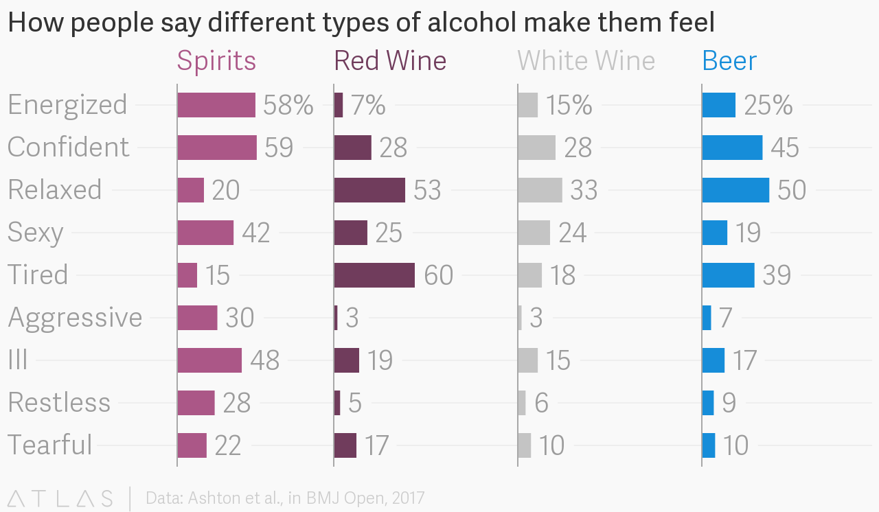 Влияние алкоголя на уверенность
