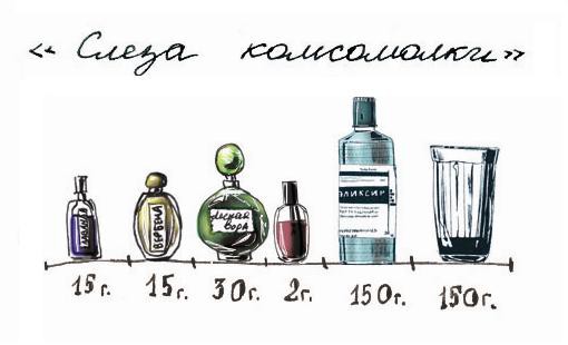 Неофициальные алкогольные напитки 80-х Неофициальные алкогольные напитки 80-х