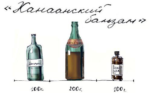 Неофициальные алкогольные напитки 80-х Неофициальные алкогольные напитки 80-х