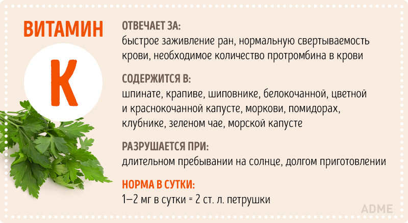Инфографика Всё о витаминах Инфографика Всё о витаминах
