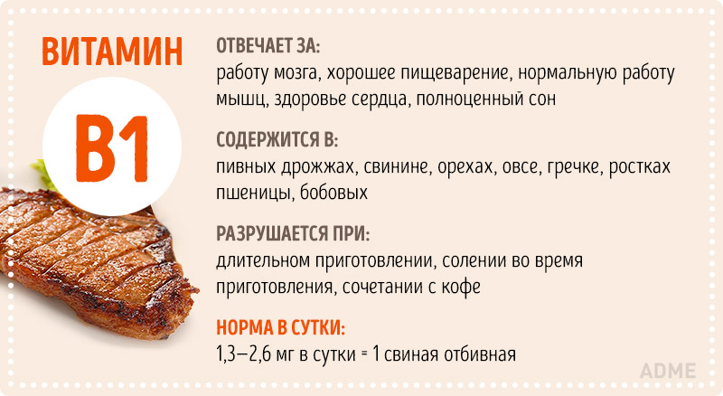 Инфографика Всё о витаминах Инфографика Всё о витаминах