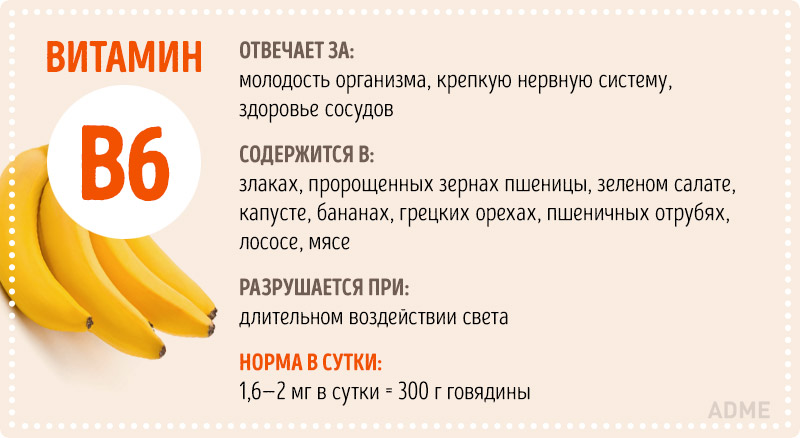 Инфографика Всё о витаминах Инфографика Всё о витаминах
