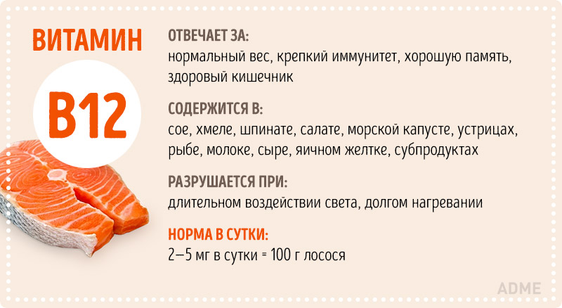 Инфографика Всё о витаминах Инфографика Всё о витаминах