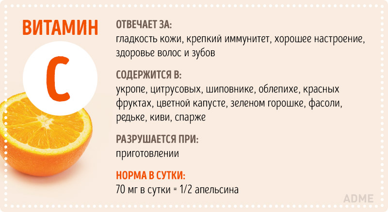 Инфографика Всё о витаминах Инфографика Всё о витаминах
