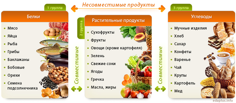 Лучшие щелочные продукты