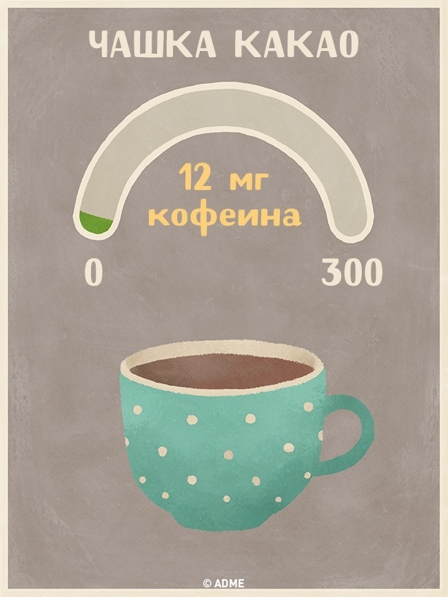 Чашка Чашка чая - Содержание кофеина в напитках