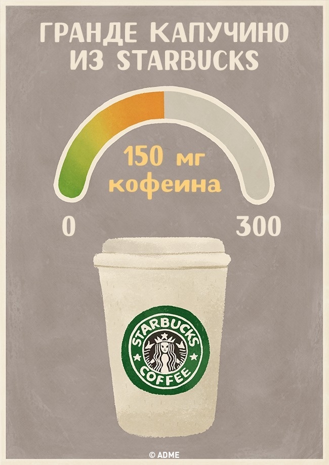 Гранде капучино из StarBucks - Содержание кофеина в напитках Гранде капучино из StarBucks - Содержание кофеина в напитках