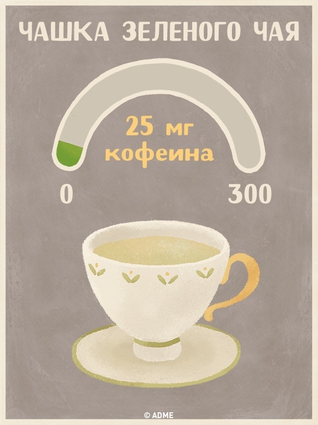 Чашка зеленого чая - Содержание кофеина в напитках Чашка зеленого чая - Содержание кофеина в напитках