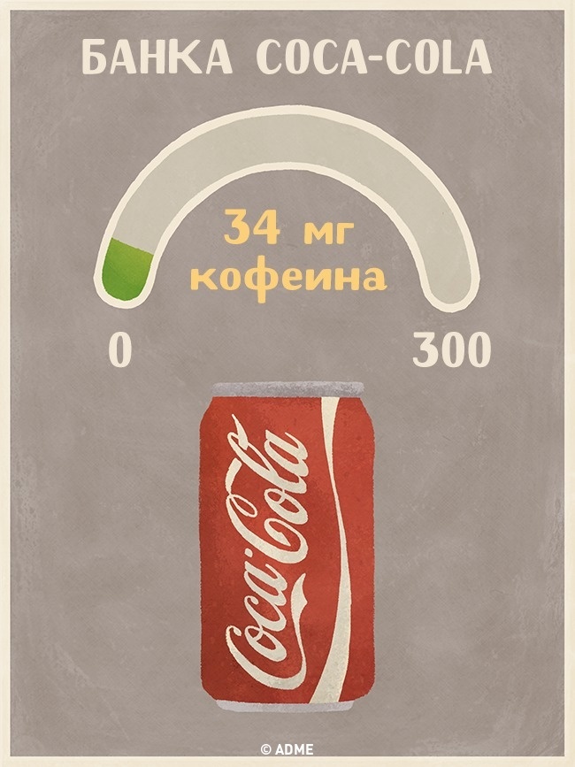 Банка Coca-Cola - Содержание кофеина в напитках Банка Coca-Cola - Содержание кофеина в напитках