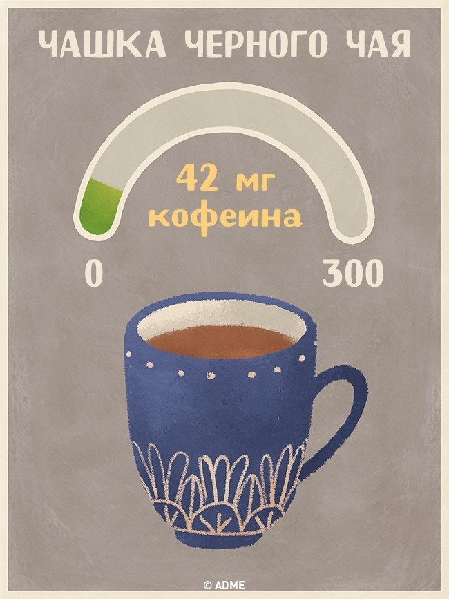 Чашка черного чая - Содержание кофеина в напитках Чашка черного чая - Содержание кофеина в напитках