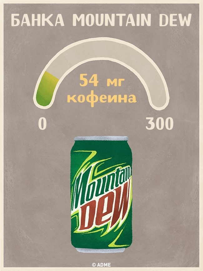 Банка Mountain Dew - Содержание кофеина в напитках Банка Mountain Dew - Содержание кофеина в напитках