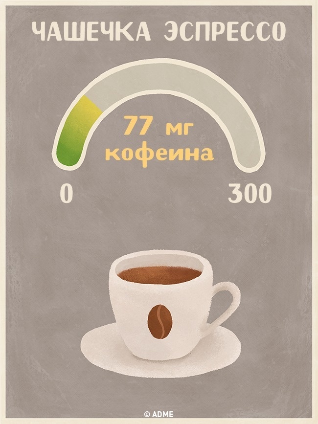 Чашка Эспрессо - Содержание кофеина в напитках