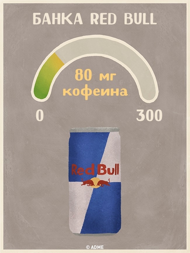 Банка Red-Bull - Содержание кофеина в напитках Банка Red-Bull - Содержание кофеина в напитках