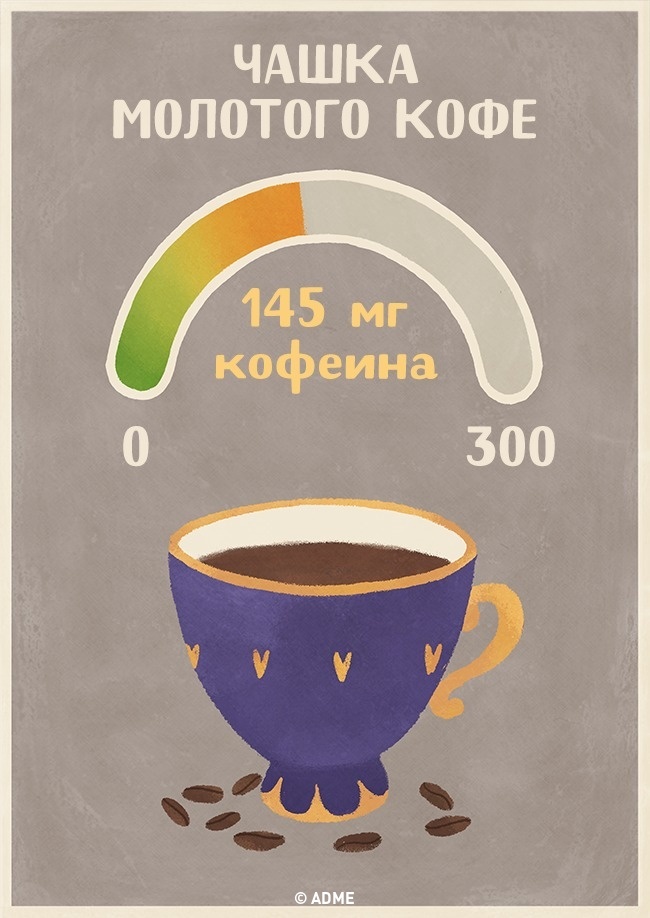 Чашка молотого кофе - Содержание кофеина в напитках Чашка молотого кофе - Содержание кофеина в напитках