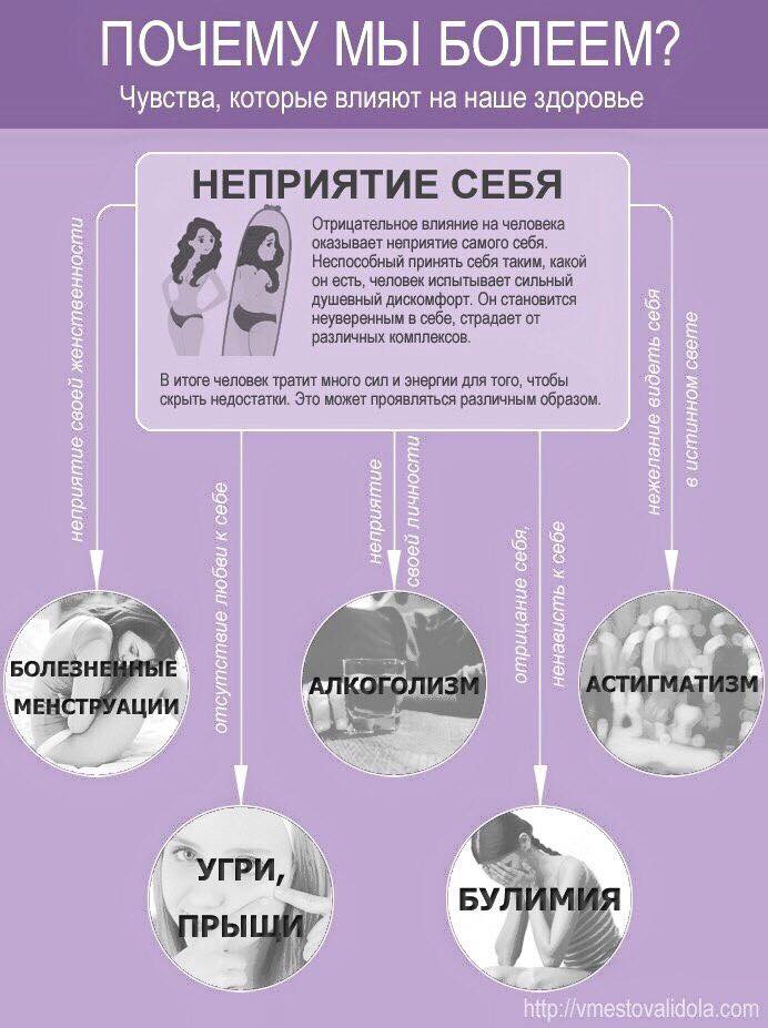 Классная инфографика о связи тела и души. Почему мы болеем. Психосоматика.