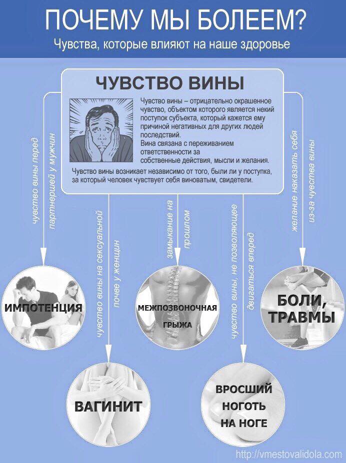 Классная инфографика о связи тела и души. Почему мы болеем. Психосоматика. Классная инфографика о связи тела и души. Почему мы болеем. Психосоматика.