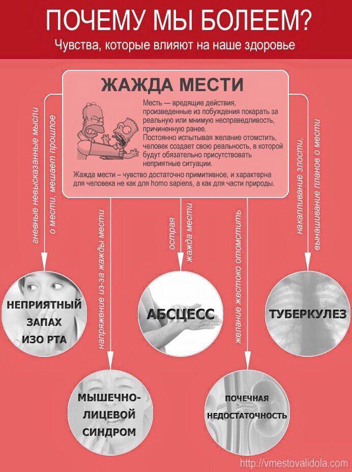 Классная инфографика о связи тела и души. Почему мы болеем. Психосоматика. Классная инфографика о связи тела и души. Почему мы болеем. Психосоматика.