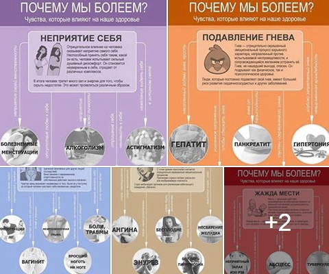 Классная инфографика о связи тела и души. Почему мы болеем. Психосоматика. Классная инфографика о связи тела и души. Почему мы болеем. Психосоматика.