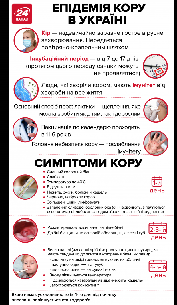 Чем отчается ветряная оспа от кори, а скарлатина от краснухи? Корь, скарлатина, краснуха