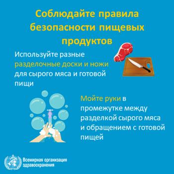 Covid-19 Рекомендации ВОЗ