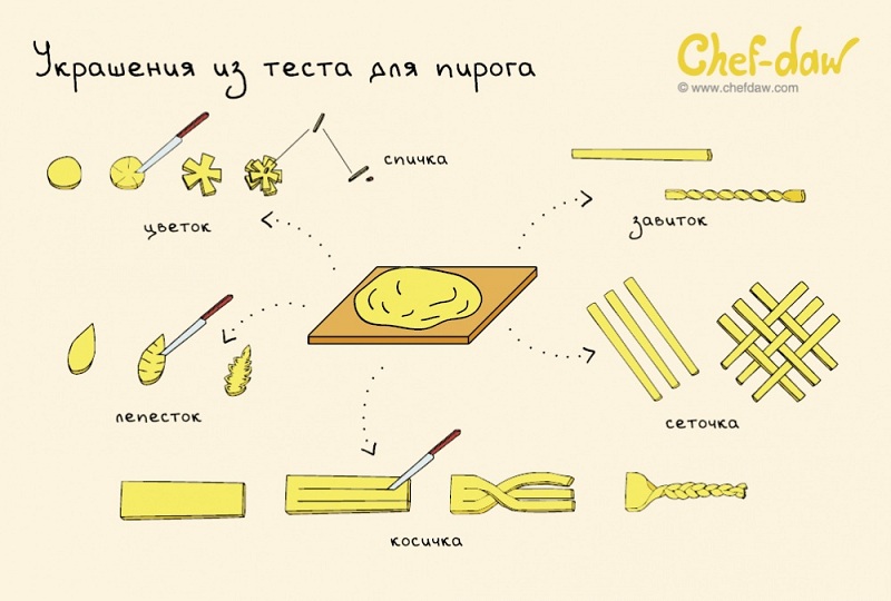 Украшения из теста для пирога - Кулинарные советы в картинках