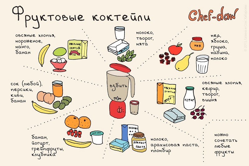 Фруктовые коктейли - Кулинарные советы в картинках