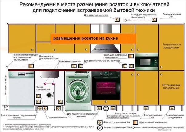 Салат с апельсинами - Кулинарные советы в картинках