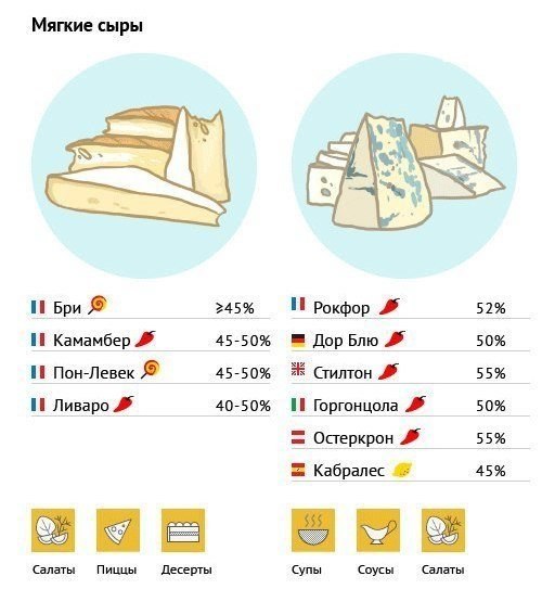 Салат с апельсинами - Кулинарные советы в картинках