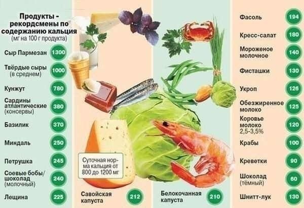 Салат с апельсинами - Кулинарные советы в картинках