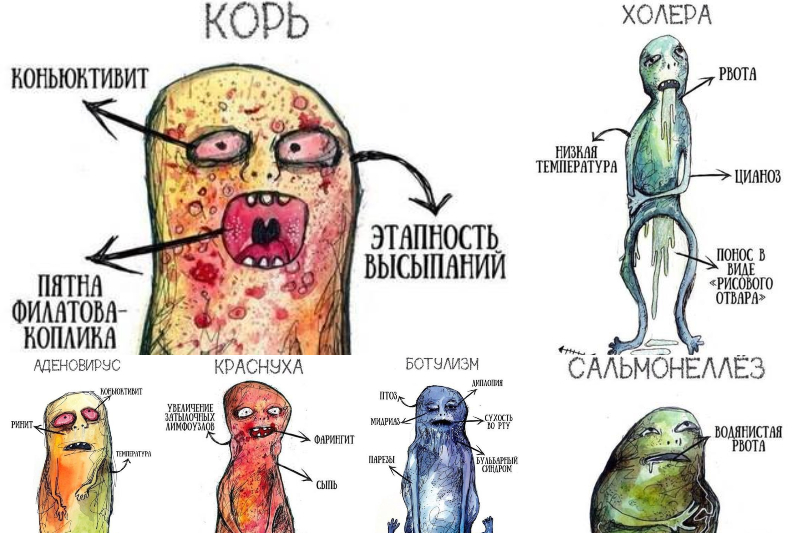 Краткое, запоминающееся и яркое описание симптомов некоторых болезней Краткое описание симптомов болезней