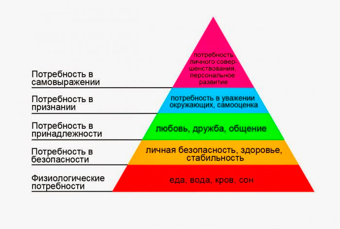 Уровень дофамина: как вернуть себе настоящее удовольствие Уровень дофамина: как вернуть себе настоящее удовольствие