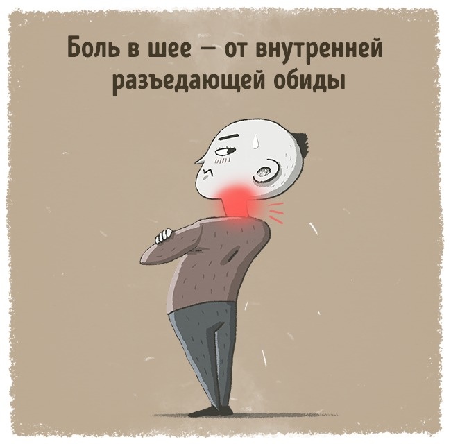 Сигналы нашего тела о внутренних эмоциональных проблемах Сигналы нашего тела о внутренних эмоциональных проблемах