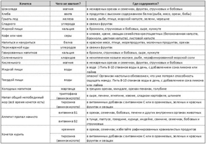 Чего хочется и чего не хватает