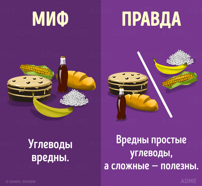 Мифы о здоровом питании Мифы о здоровом питании