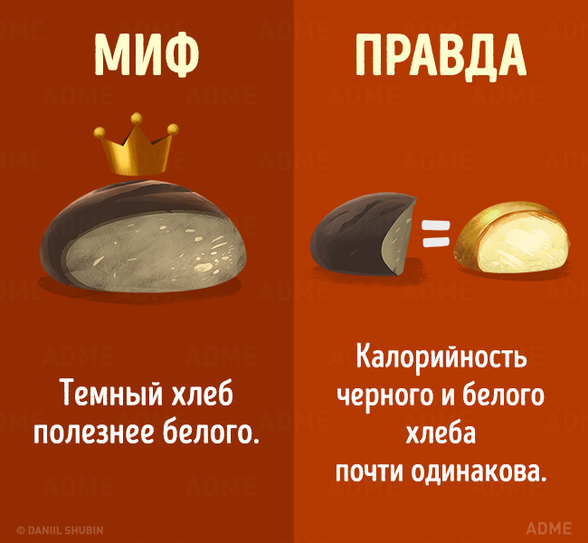 Мифы о здоровом питании Мифы о здоровом питании
