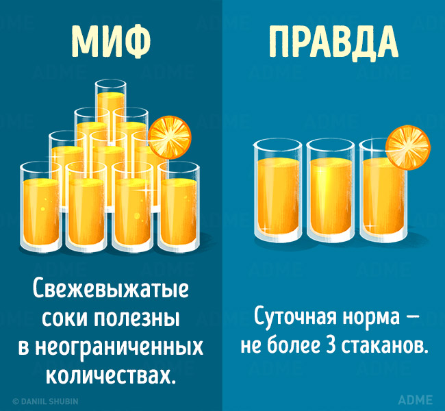 Мифы о здоровом питании Мифы о здоровом питании