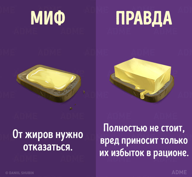 Мифы о здоровом питании Мифы о здоровом питании