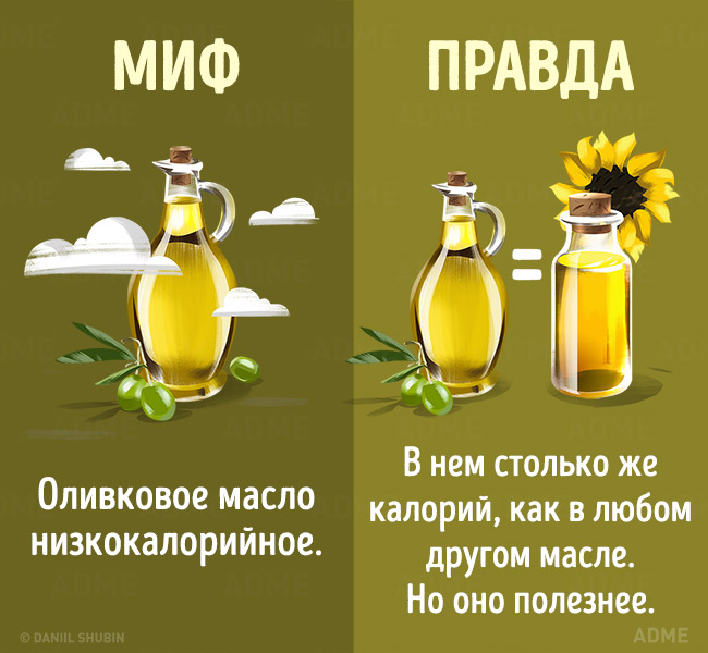 Мифы о здоровом питании Мифы о здоровом питании