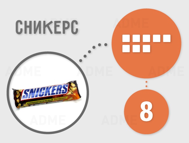 Сколько сахара содержится в продуктах Сколько сахара содержится в продуктах