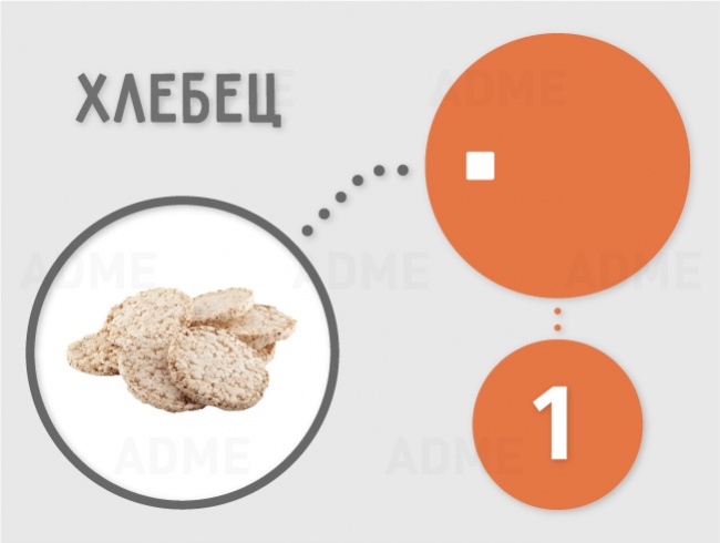 Сколько сахара содержится в продуктах Сколько сахара содержится в продуктах