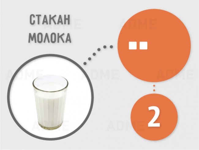Сколько сахара содержится в продуктах Сколько сахара содержится в продуктах
