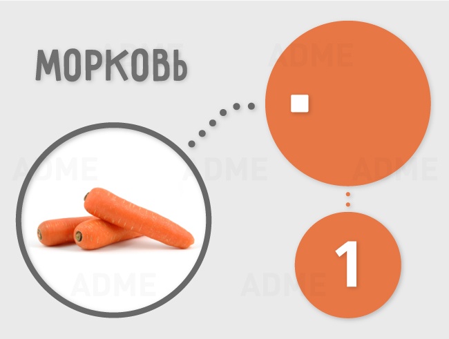 Сколько сахара содержится в продуктах Сколько сахара содержится в продуктах