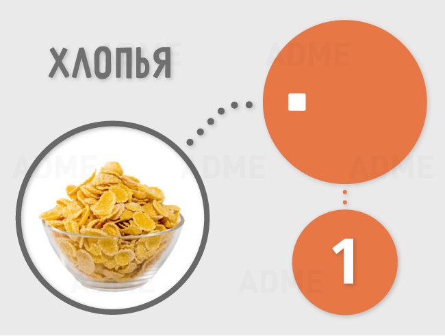 Сколько сахара содержится в продуктах Сколько сахара содержится в продуктах