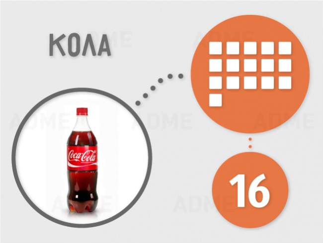 Сколько сахара содержится в продуктах Сколько сахара содержится в продуктах