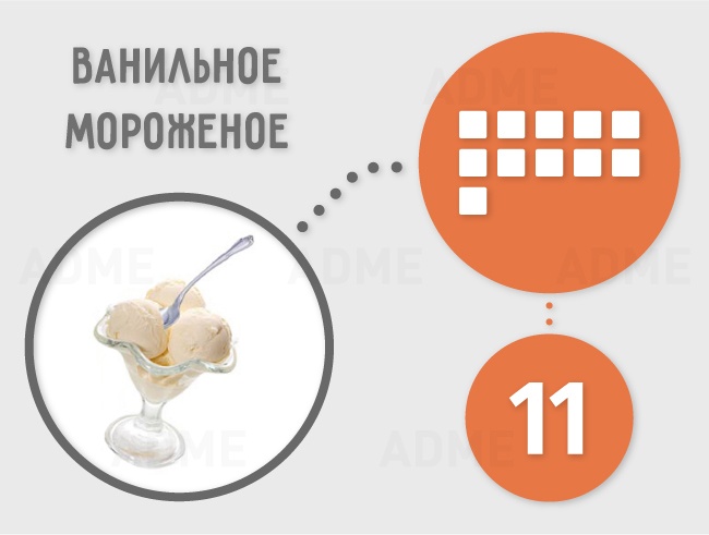 Сколько сахара содержится в продуктах