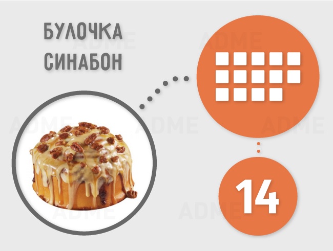 Сколько сахара содержится в продуктах Сколько сахара содержится в продуктах