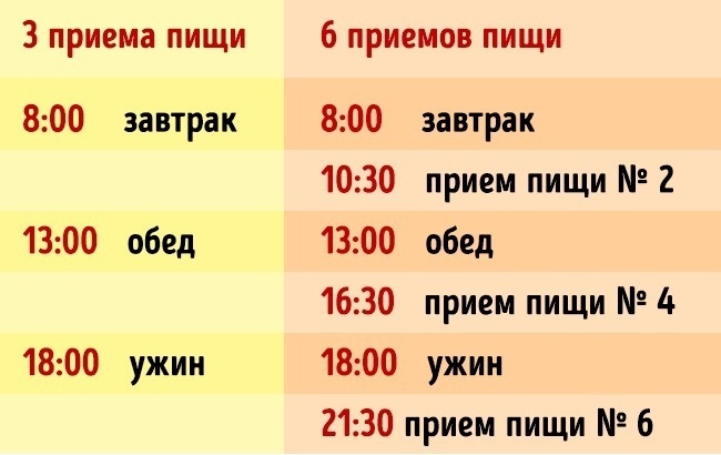 Как часто мы должны есть, чтобы выглядеть лучше Как часто мы должны есть, чтобы выглядеть лучше