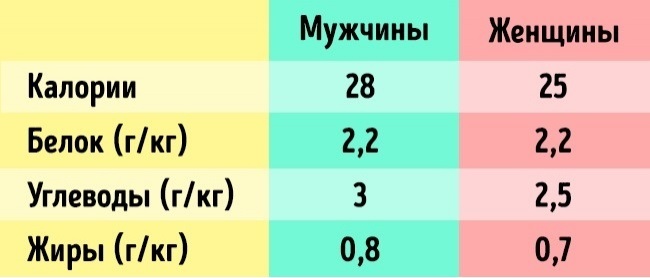 Как часто мы должны есть, чтобы выглядеть лучше Как часто мы должны есть, чтобы выглядеть лучше
