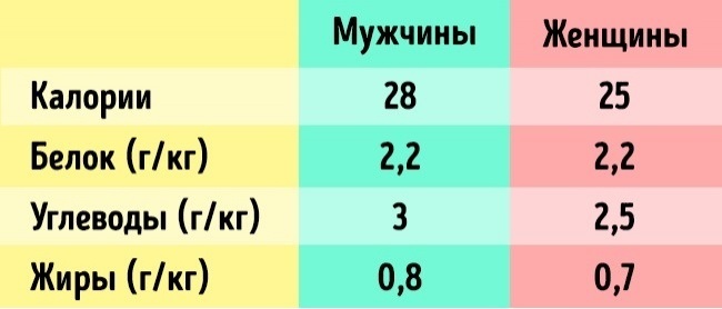 Как часто мы должны есть, чтобы выглядеть лучше