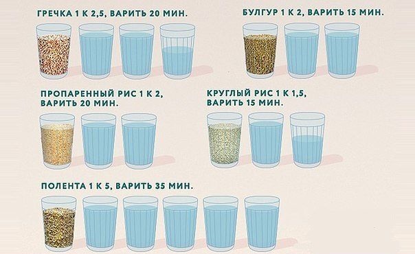 Как и сколько варить каши Как и сколько варить каши